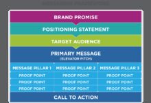lead generation