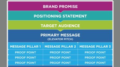 lead generation